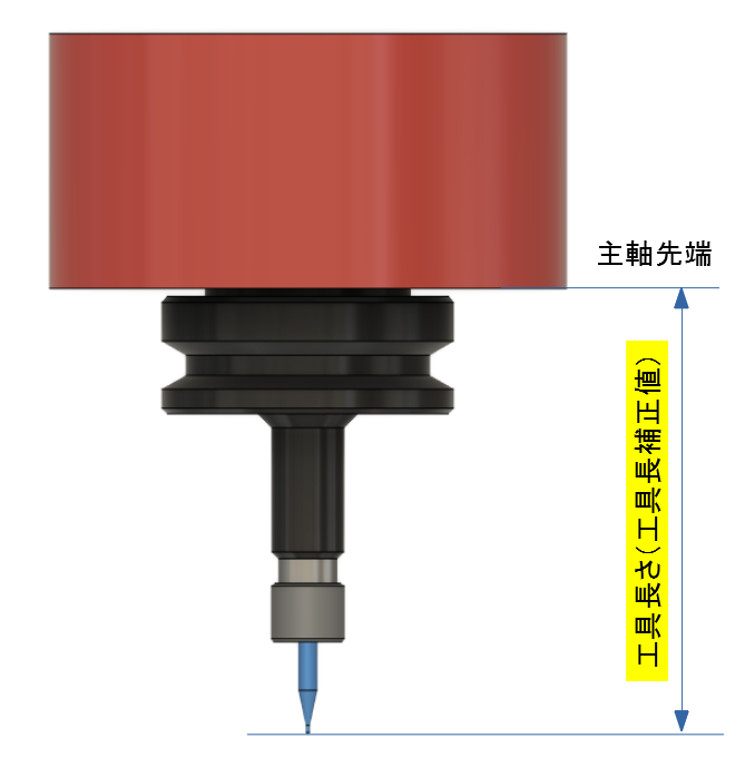 NCプログラム／工具長補正 | じじぃの引出し