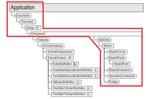 Fusion360 Python API 再挑戦！AIの力を借りて、sketchなど基本ライブラリを作ってみた。 | じじぃの引出し